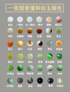 🌈一图搞懂和田玉颜色分类!💎